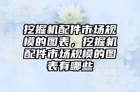 挖掘機配件市場規(guī)模的圖表，挖掘機配件市場規(guī)模的圖表有哪些